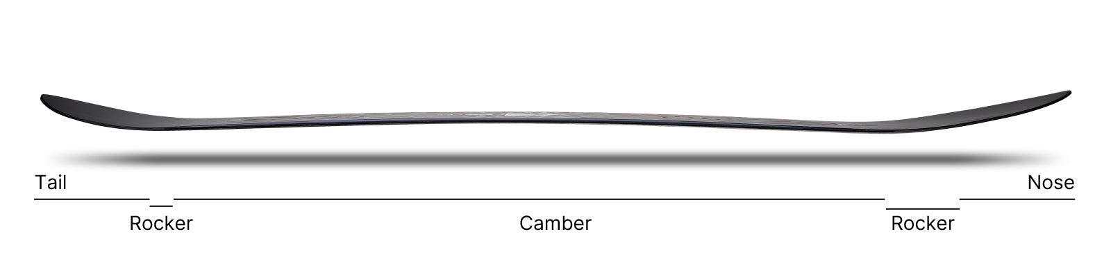 Shape and profile
