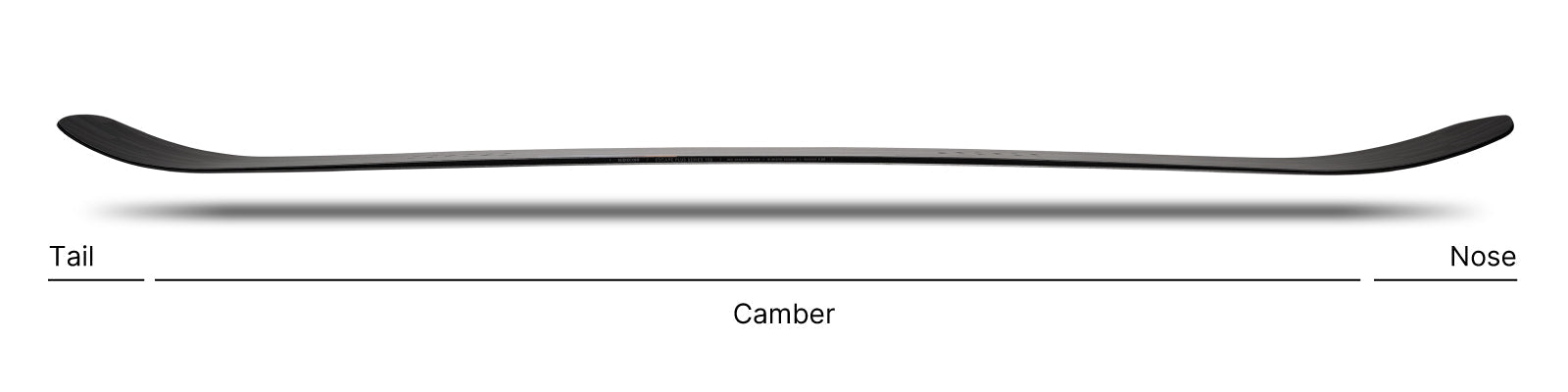Shape and profile