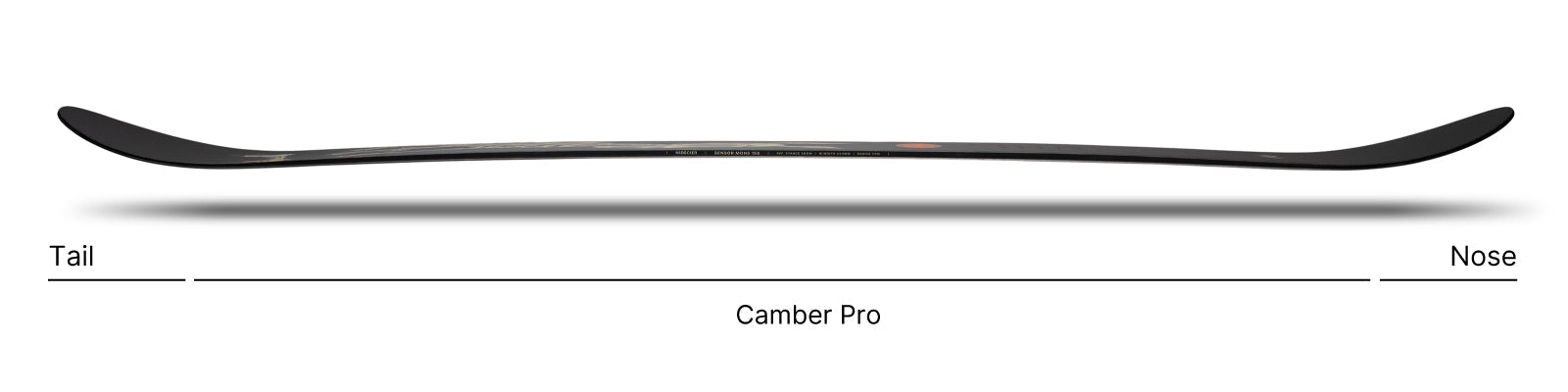 Shape and profile