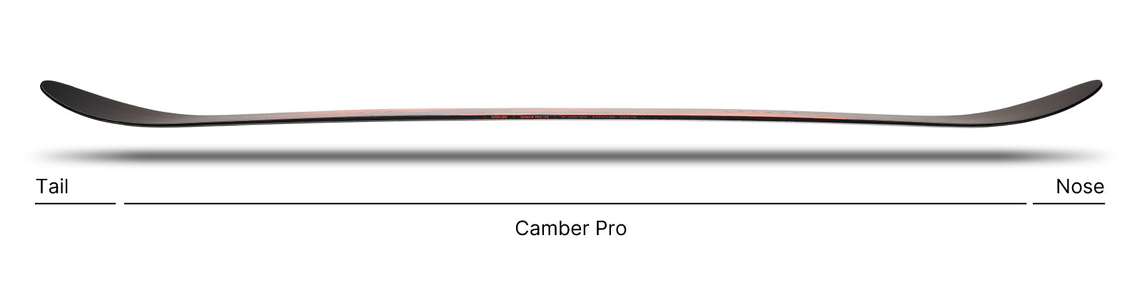 Shape and profile