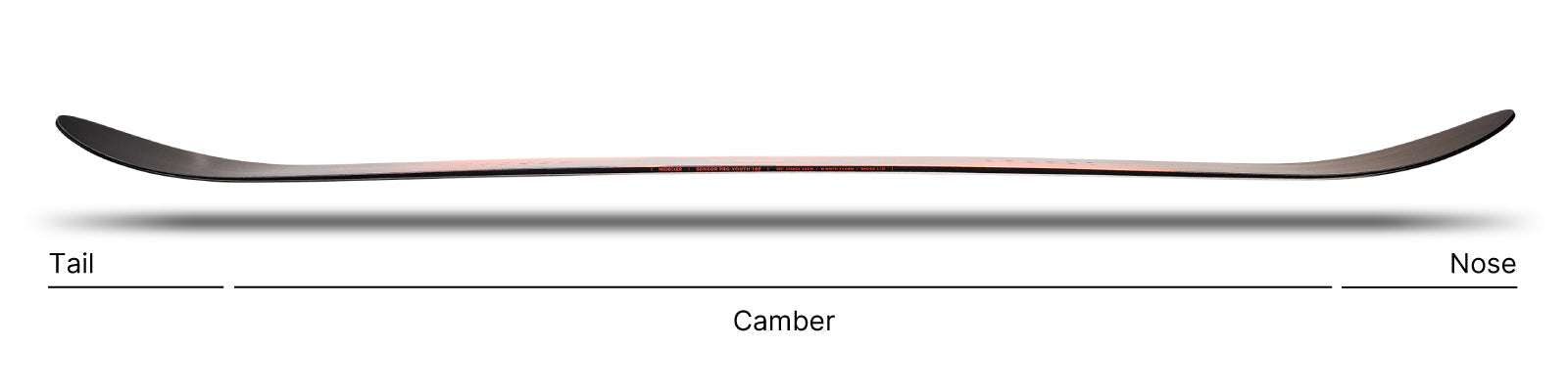 Shape and profile