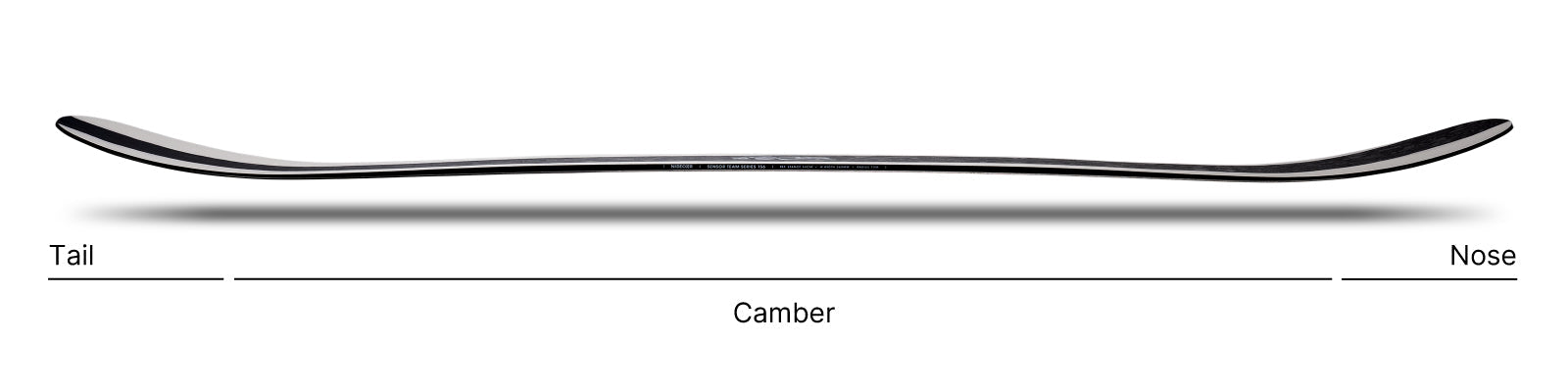 Shape and profile