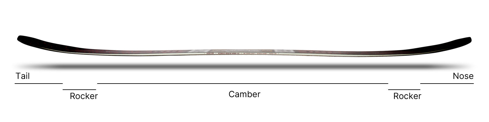 Shape and profile