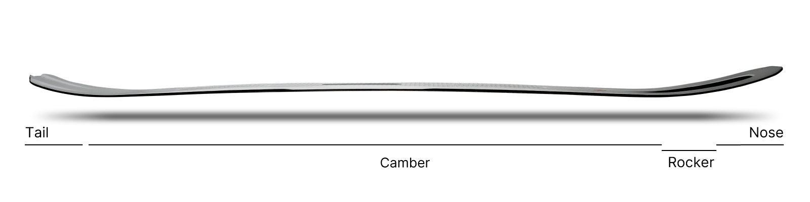 Shape and profile