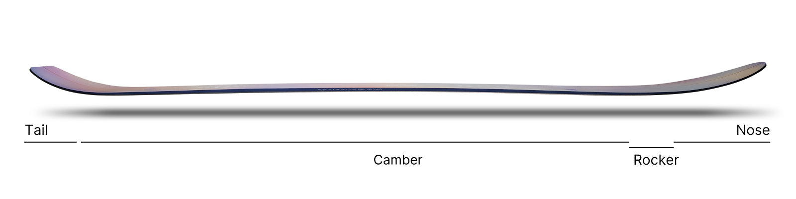 Shape and profile